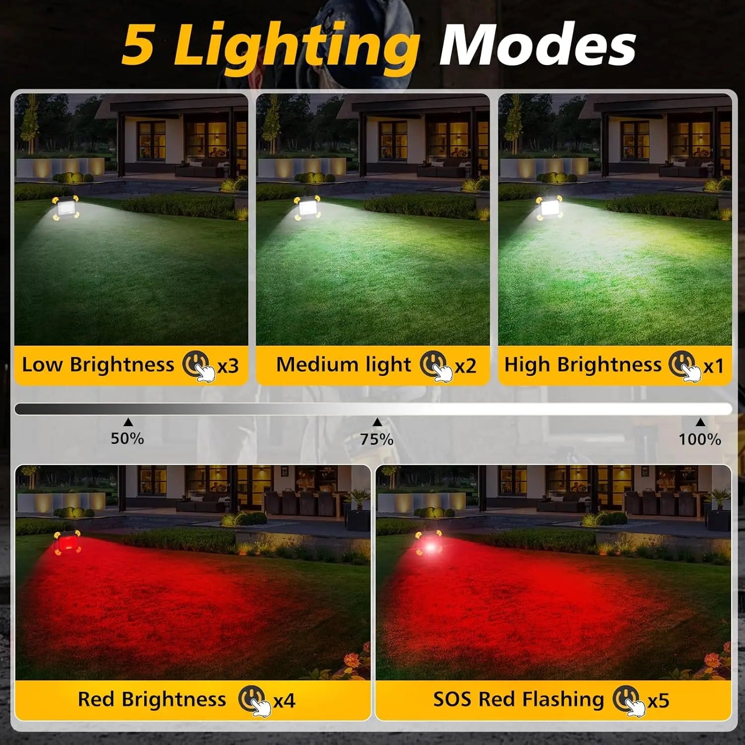 LED Work Spotlight, Portable Rechargeable Flood Light, 5 Mode Heavy Duty Design, Waterproof Camping Lamp for Garage, Fishing, Workshop